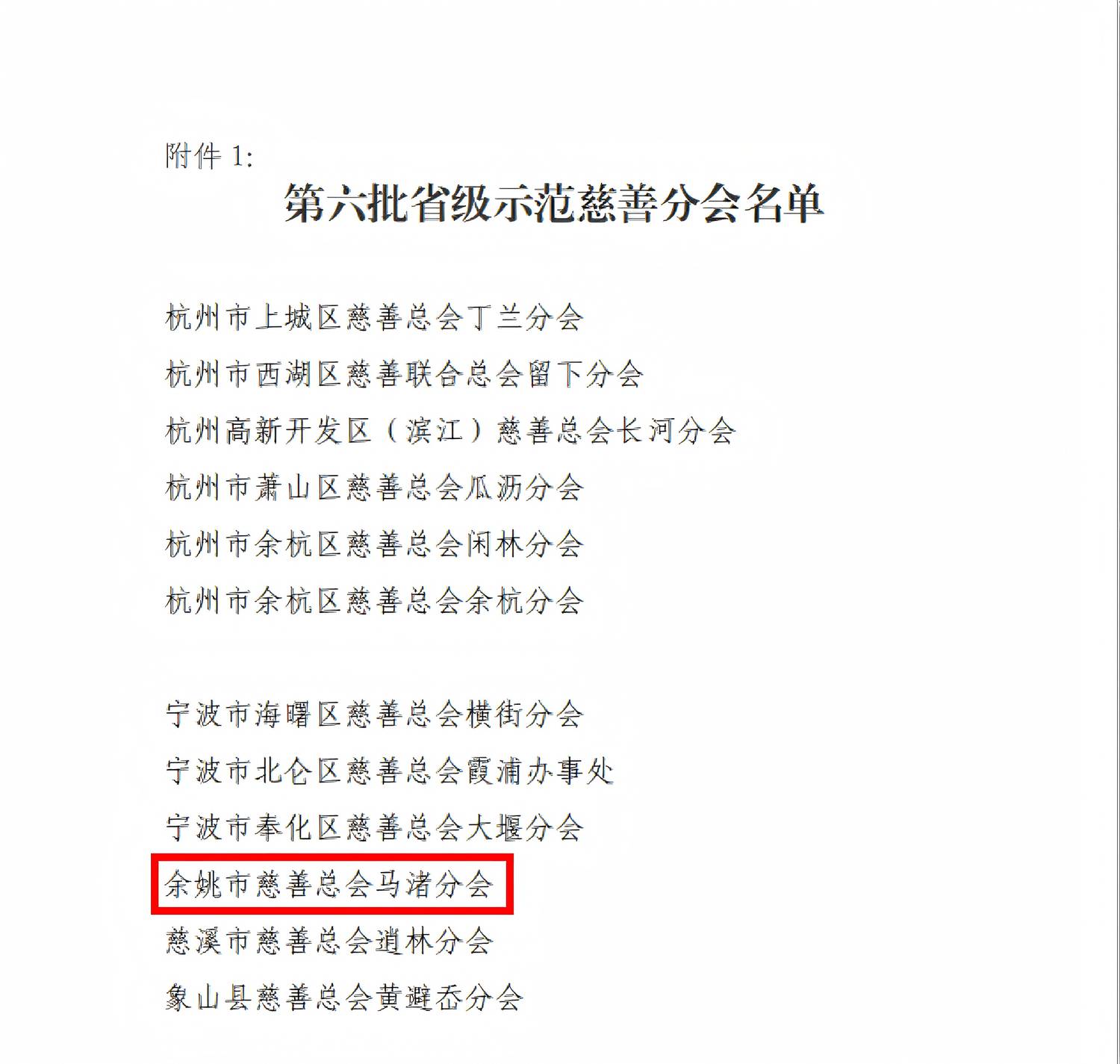 2025.6.27-2第六批省级示范慈善分会、示范慈善工作站名单公布，余姚市2家单位上榜.jpg