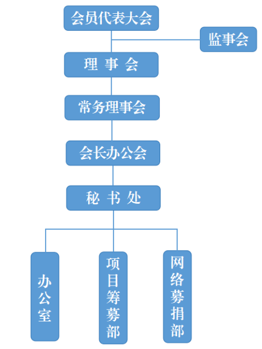 组织架构图.jpg