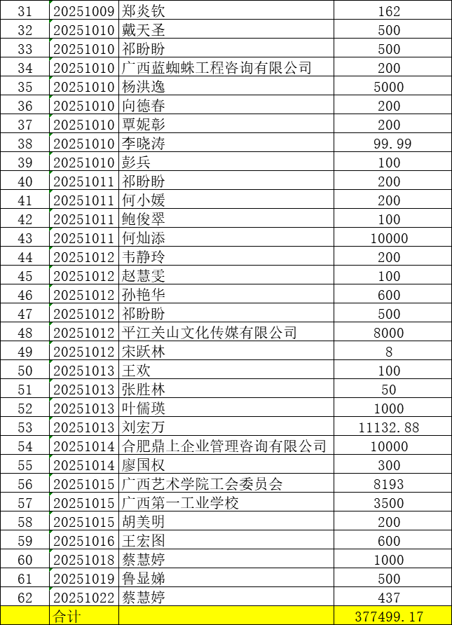 2025年广西抗洪救灾项目线下捐赠明细-02.png