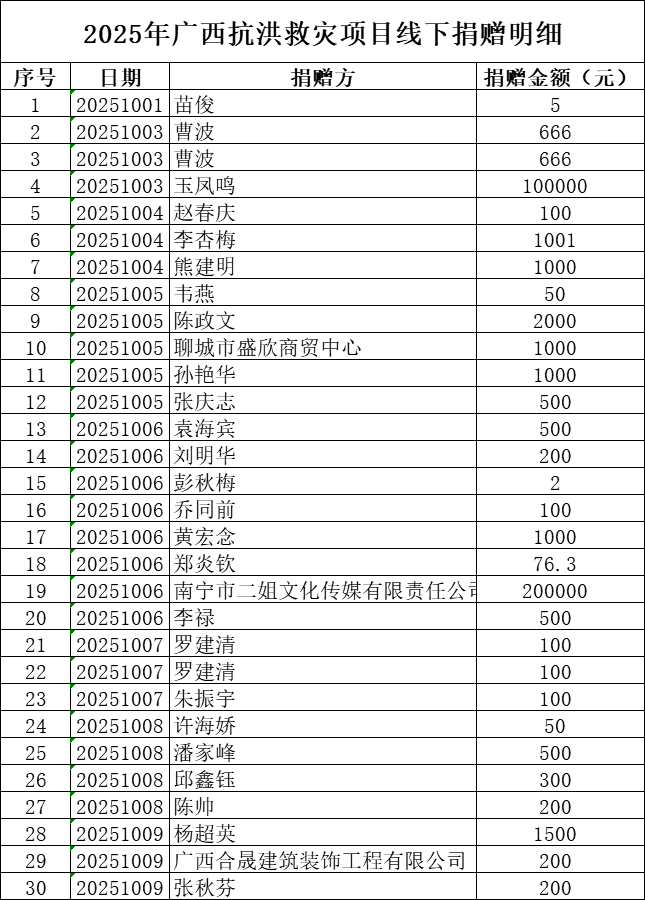 2025年广西抗洪救灾项目线下捐赠明细-01.png