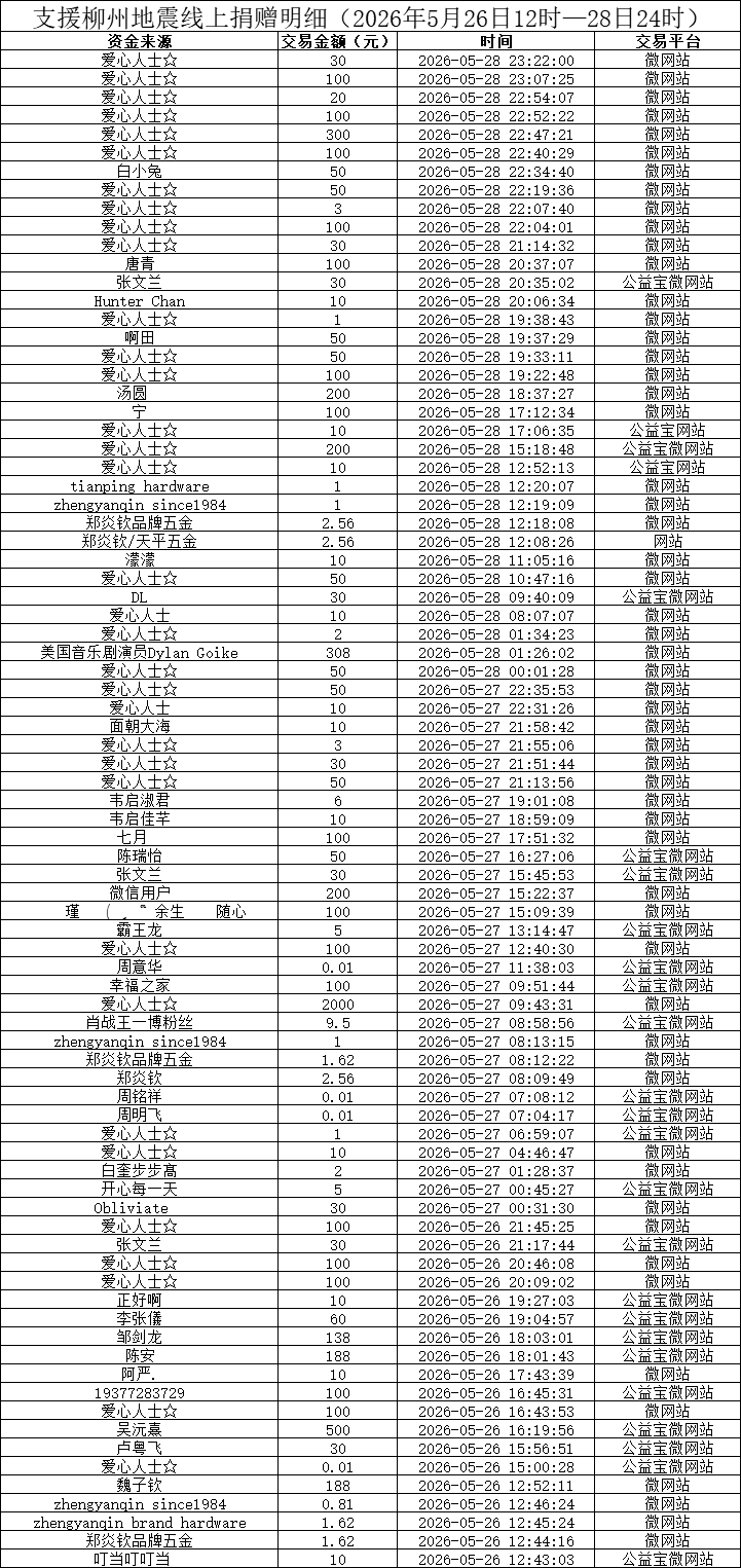 线上捐赠.png 线上捐赠.png