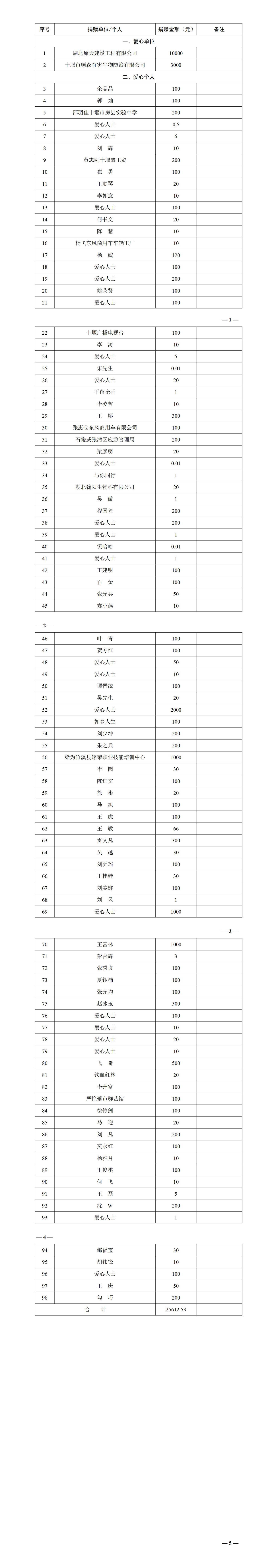 12.22定十堰市慈善总会关于接收甘肃临夏州地震灾区捐赠资金情况公示（第1期）_01.jpg