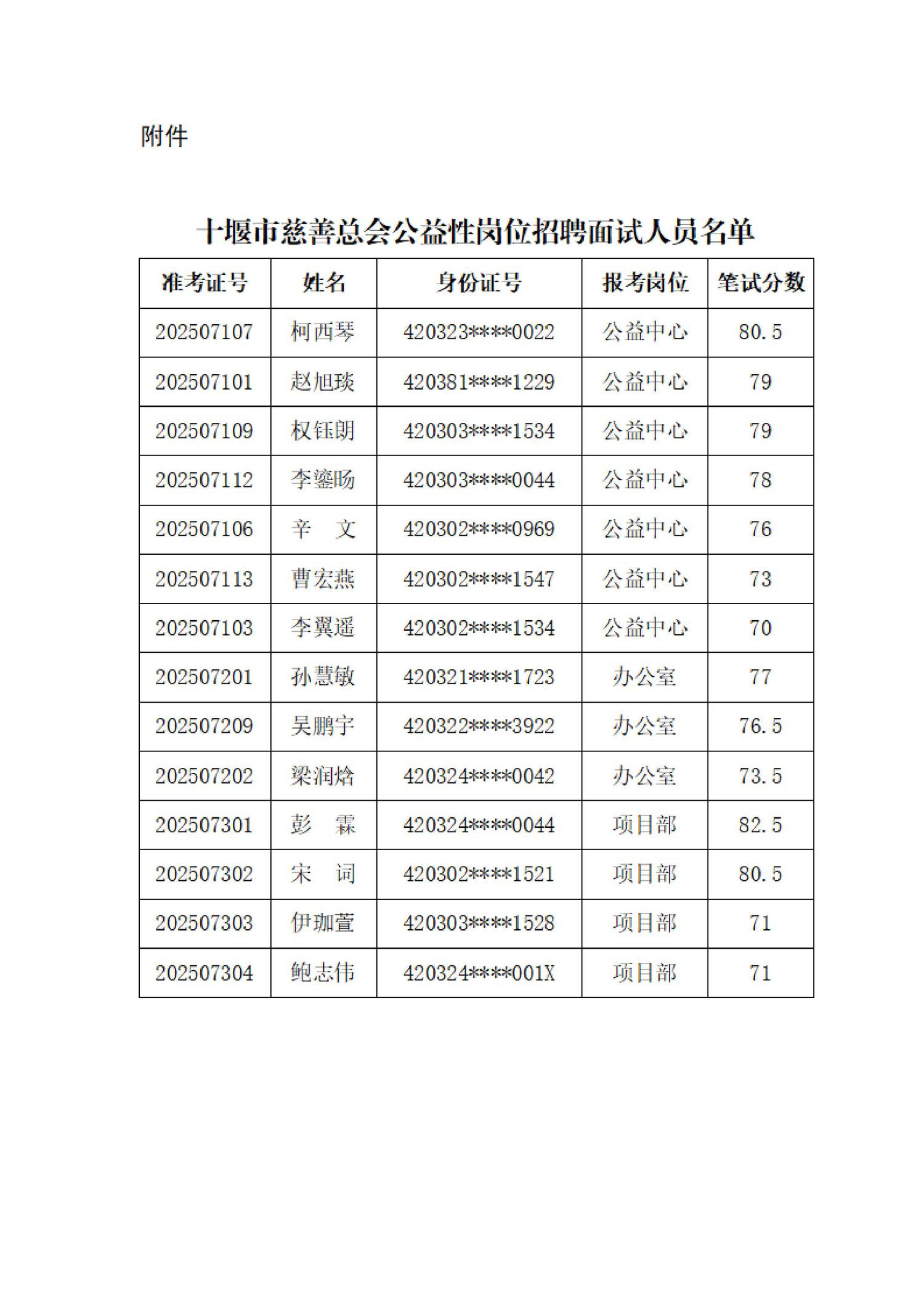 十堰市慈善总会公益性岗位招聘面试公告_01.jpg