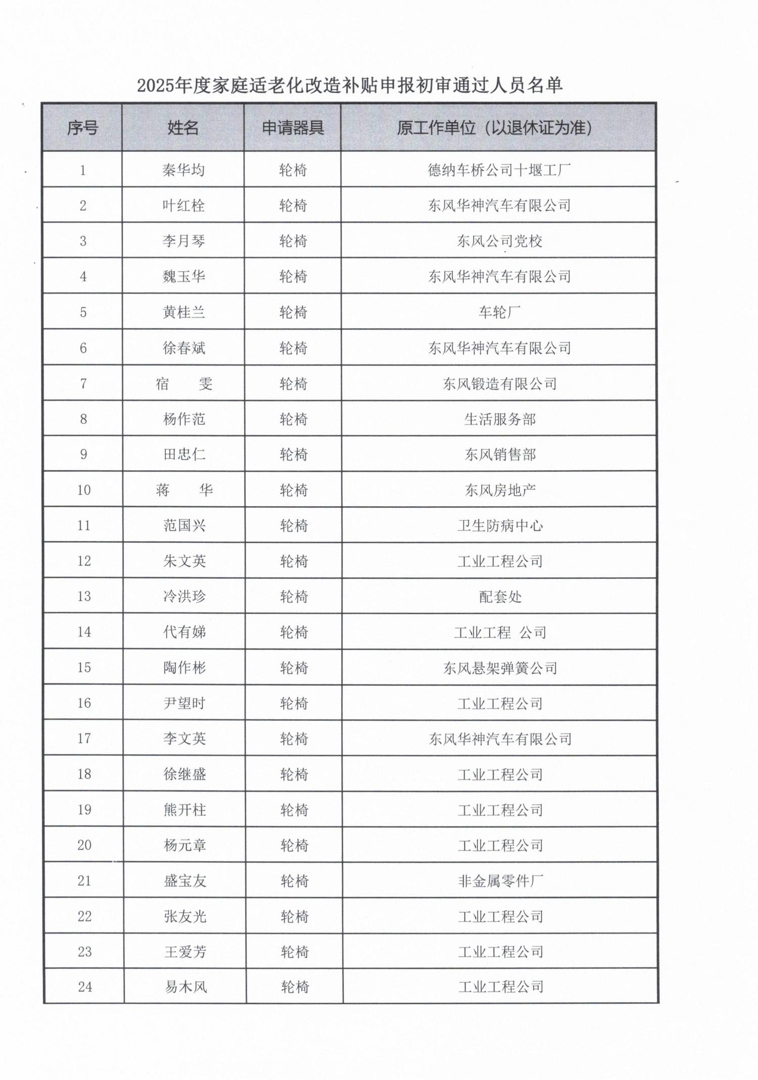 关于“十堰慈善·东风离退休职工关爱基金”2025年家庭适老化改造补贴申报人员初审结果的公示_03.jpg