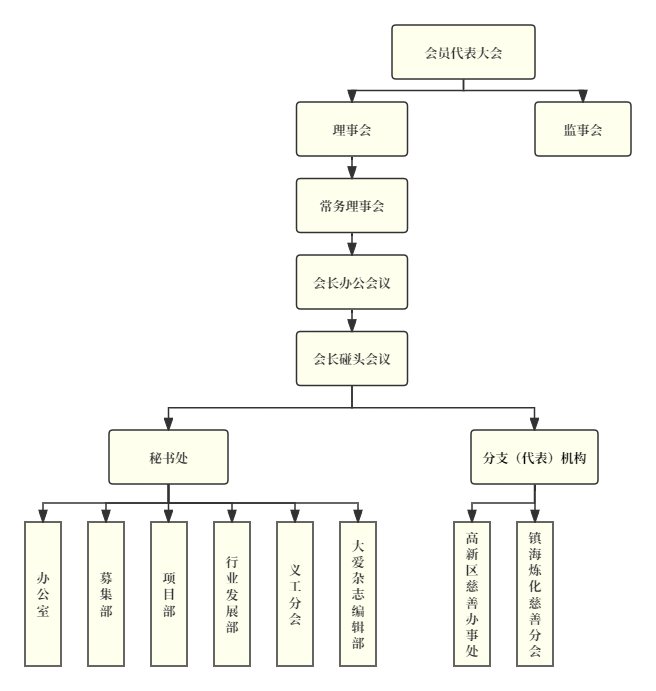 组织架构.png