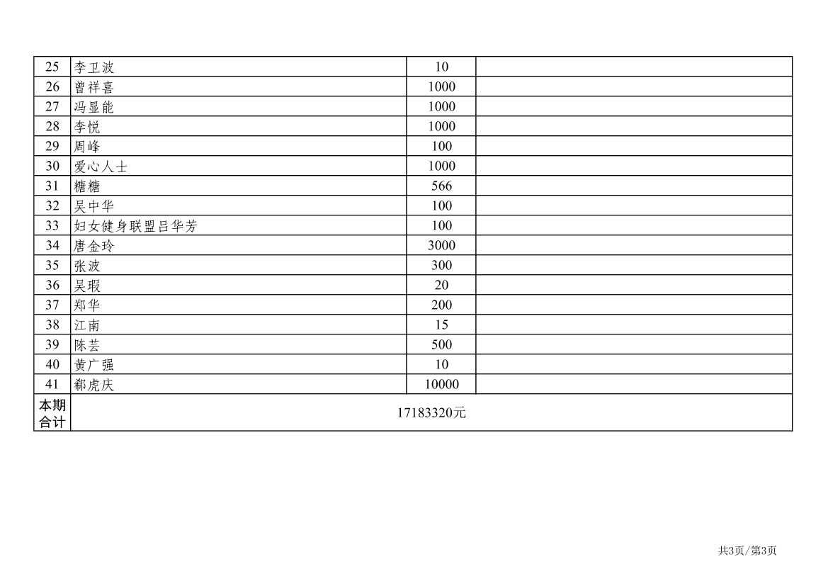 第五批公示(截止2.17)_2.jpg 第五批公示(截止2.17)_2.jpg
