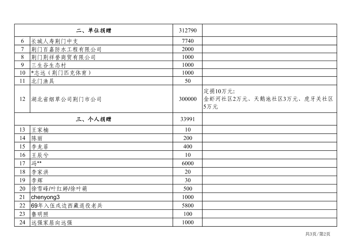 第五批公示(截止2.17)_1.jpg 第五批公示(截止2.17)_1.jpg