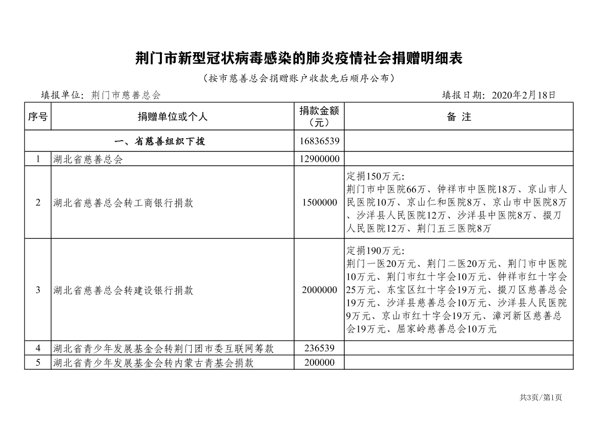 第五批公示(截止2.17)_0.jpg 第五批公示(截止2.17)_0.jpg