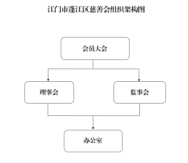 组织架构图.png