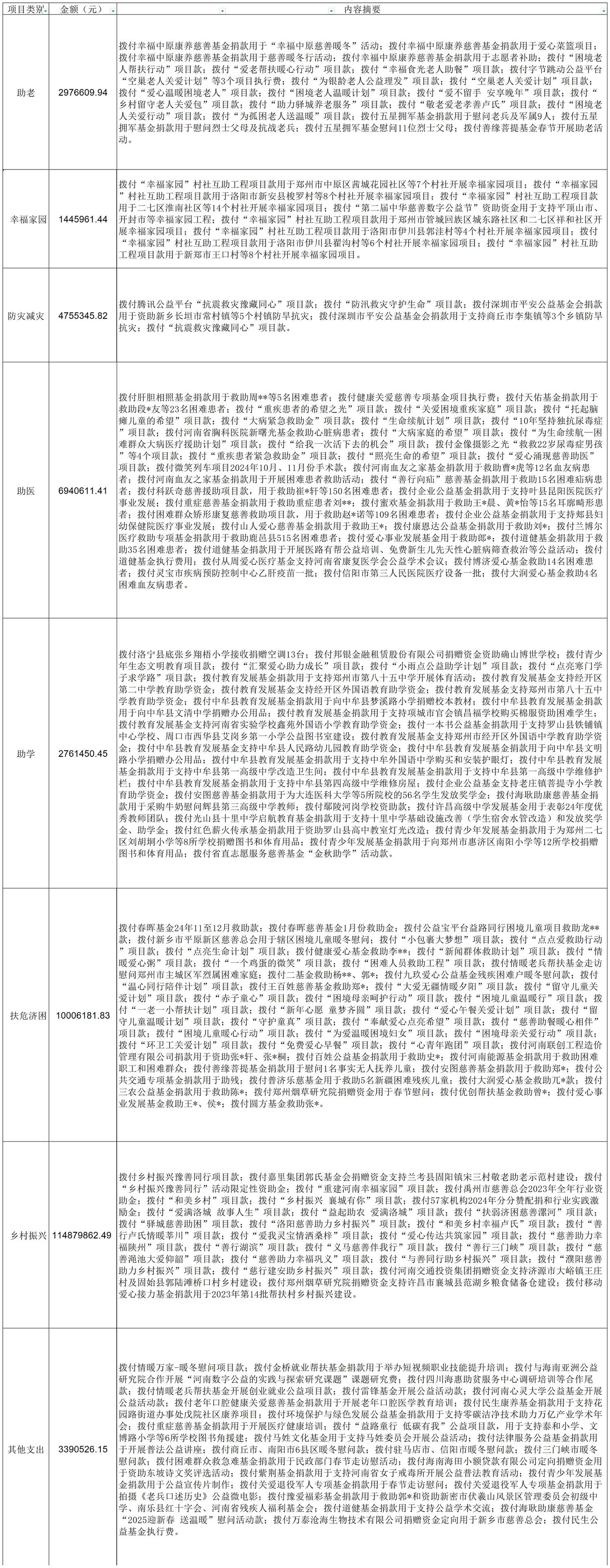 2025.1-3月部门明细新定稿版_总分类表.jpg