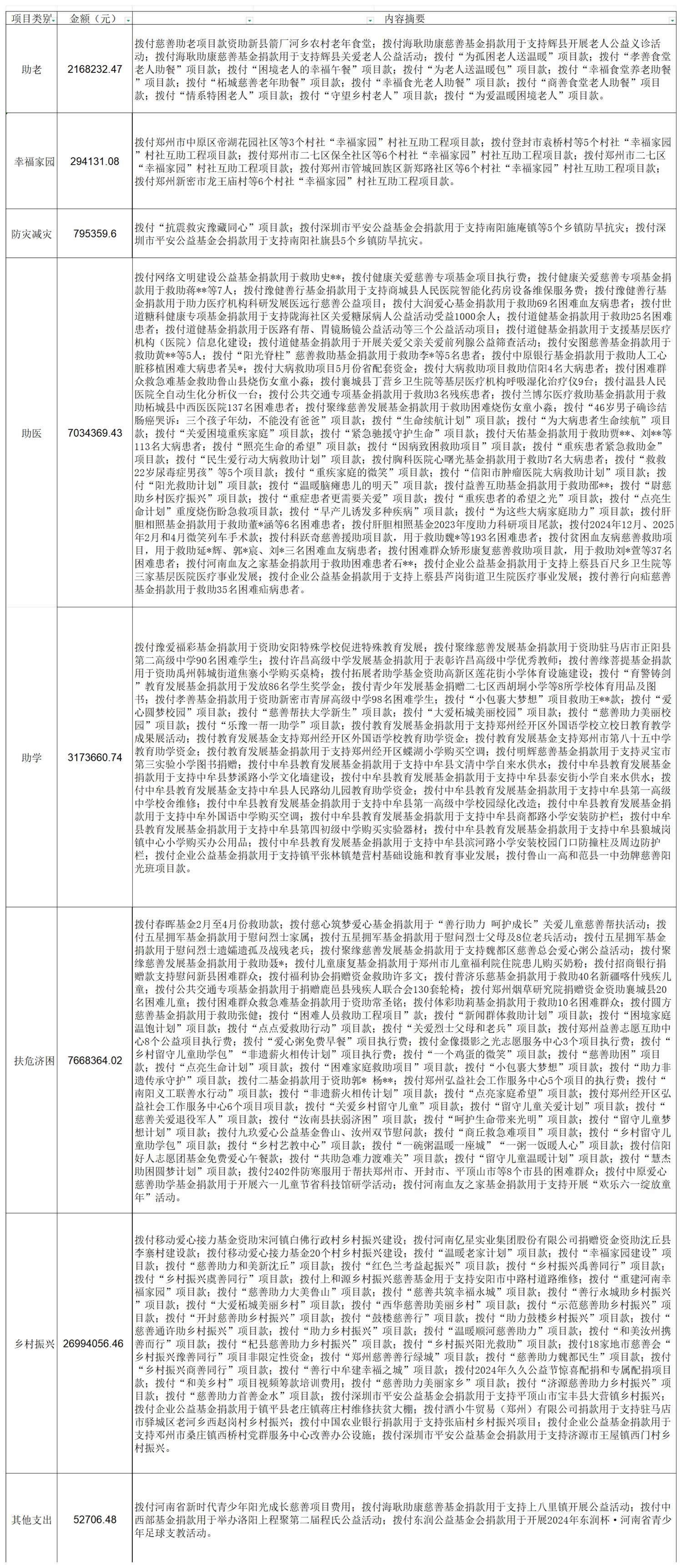 2025.4-6月部门明细定稿_1.jpg