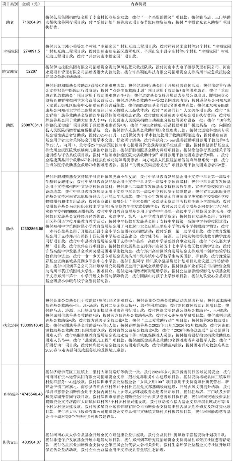 一季度公示明细_汇总表.png