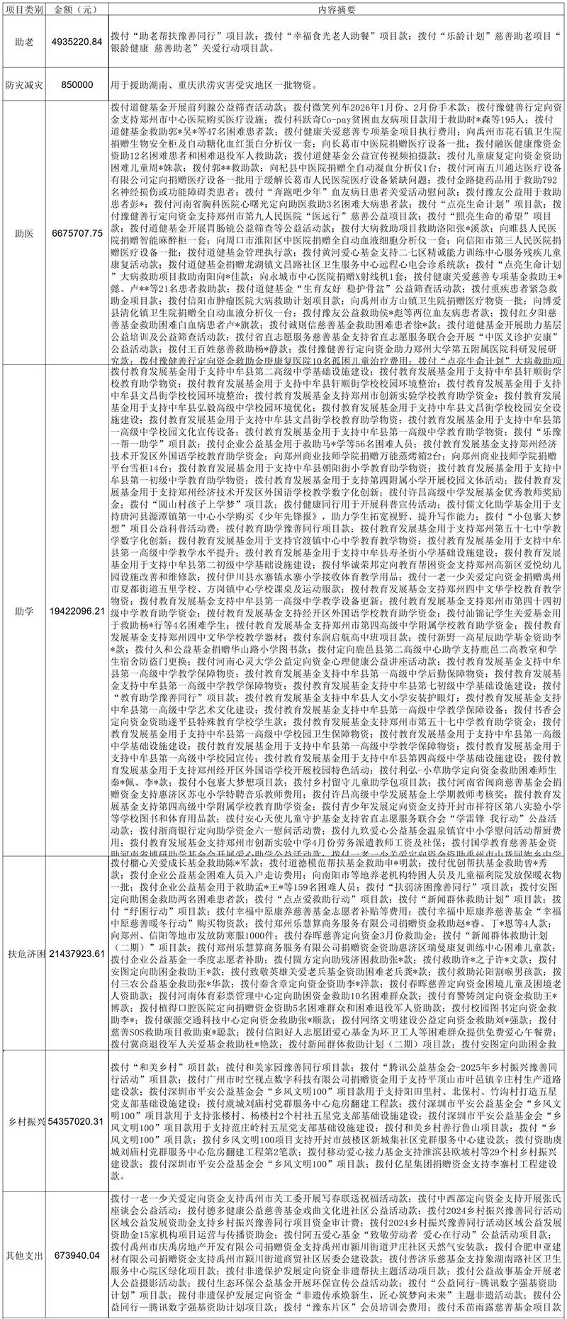 4-6月支出公示_汇总表.png