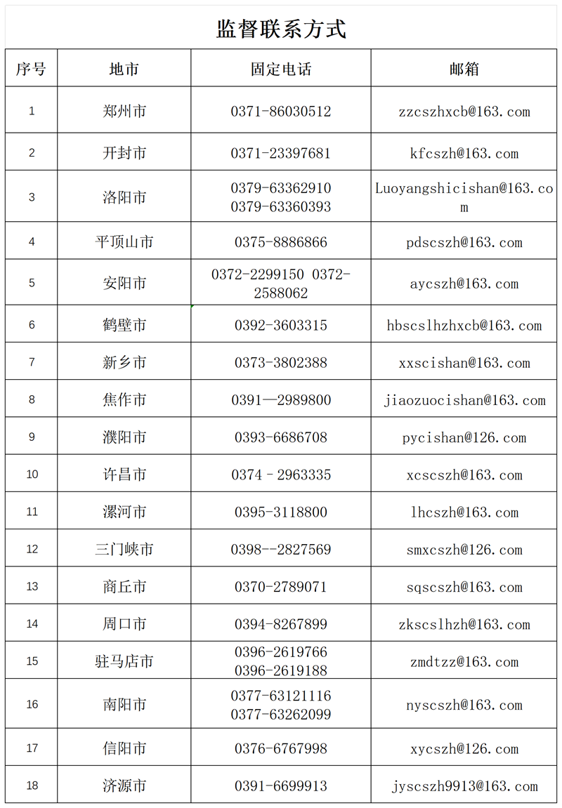 舆情监督联络表(十八地市汇总)(1)_工作表1.png 舆情监督联络表(十八地市汇总)(1)_工作表1.png