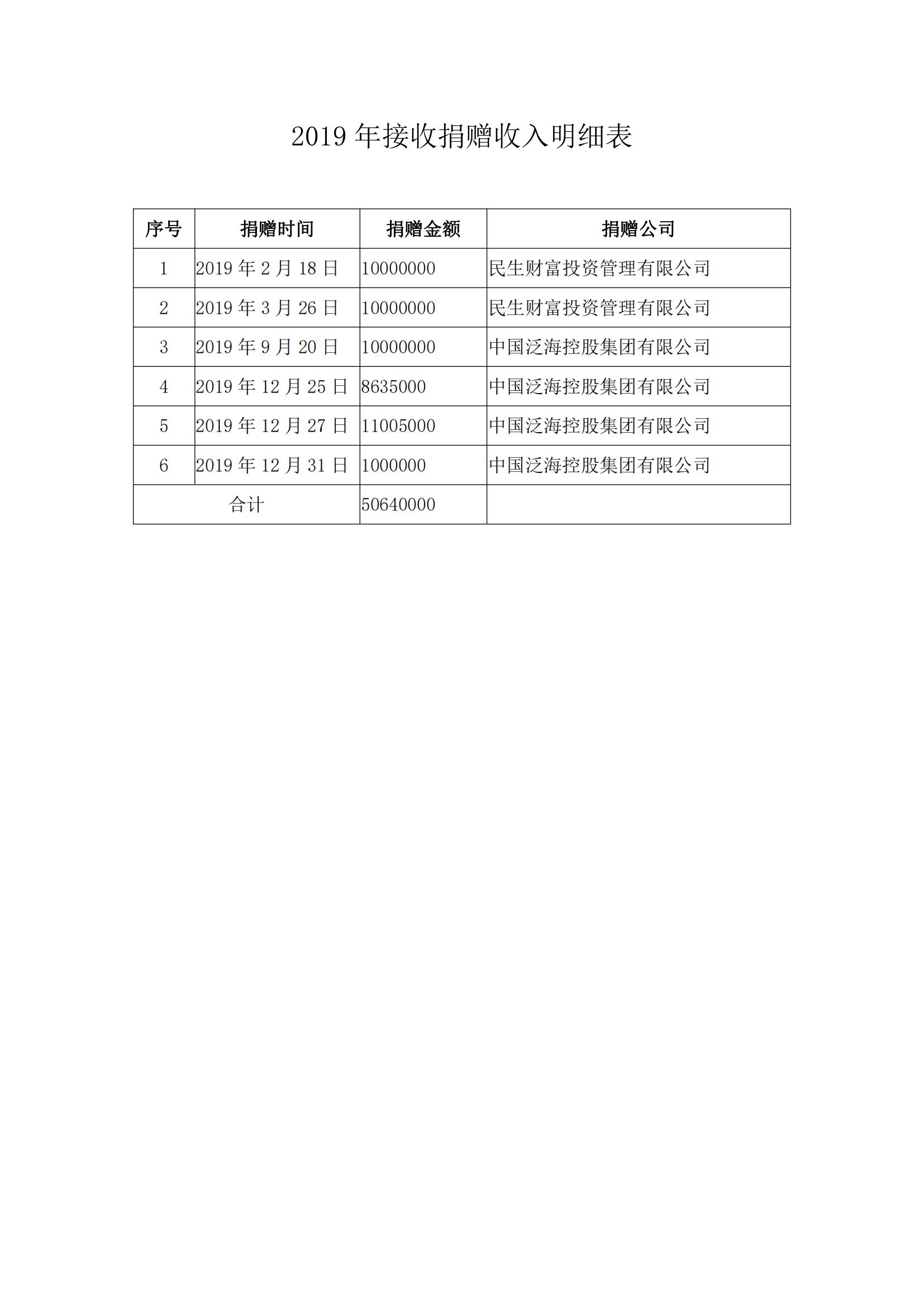 2019年接收捐赠收入明细表_00.jpg