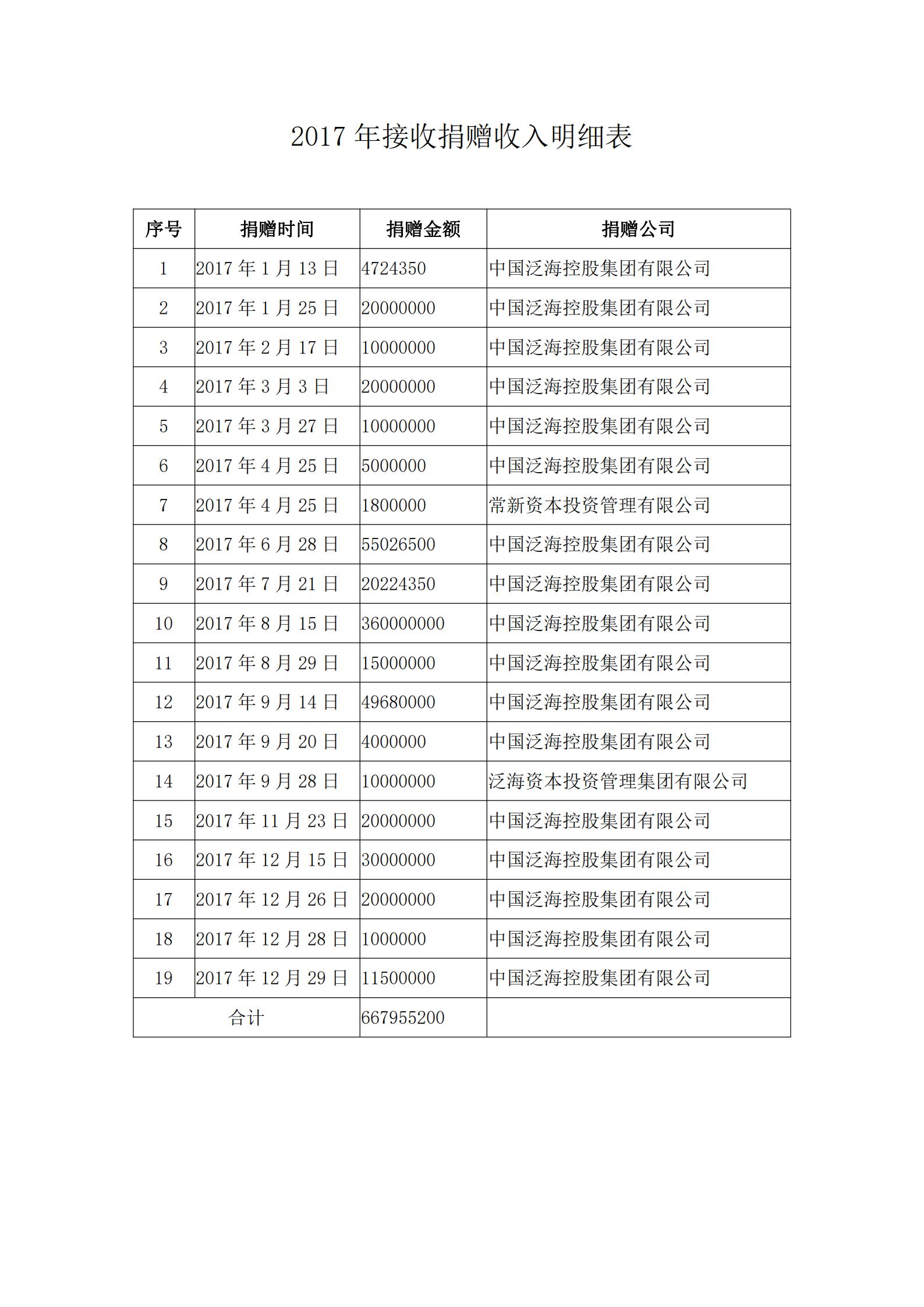 2017年接收捐赠收入明细表_00.jpg