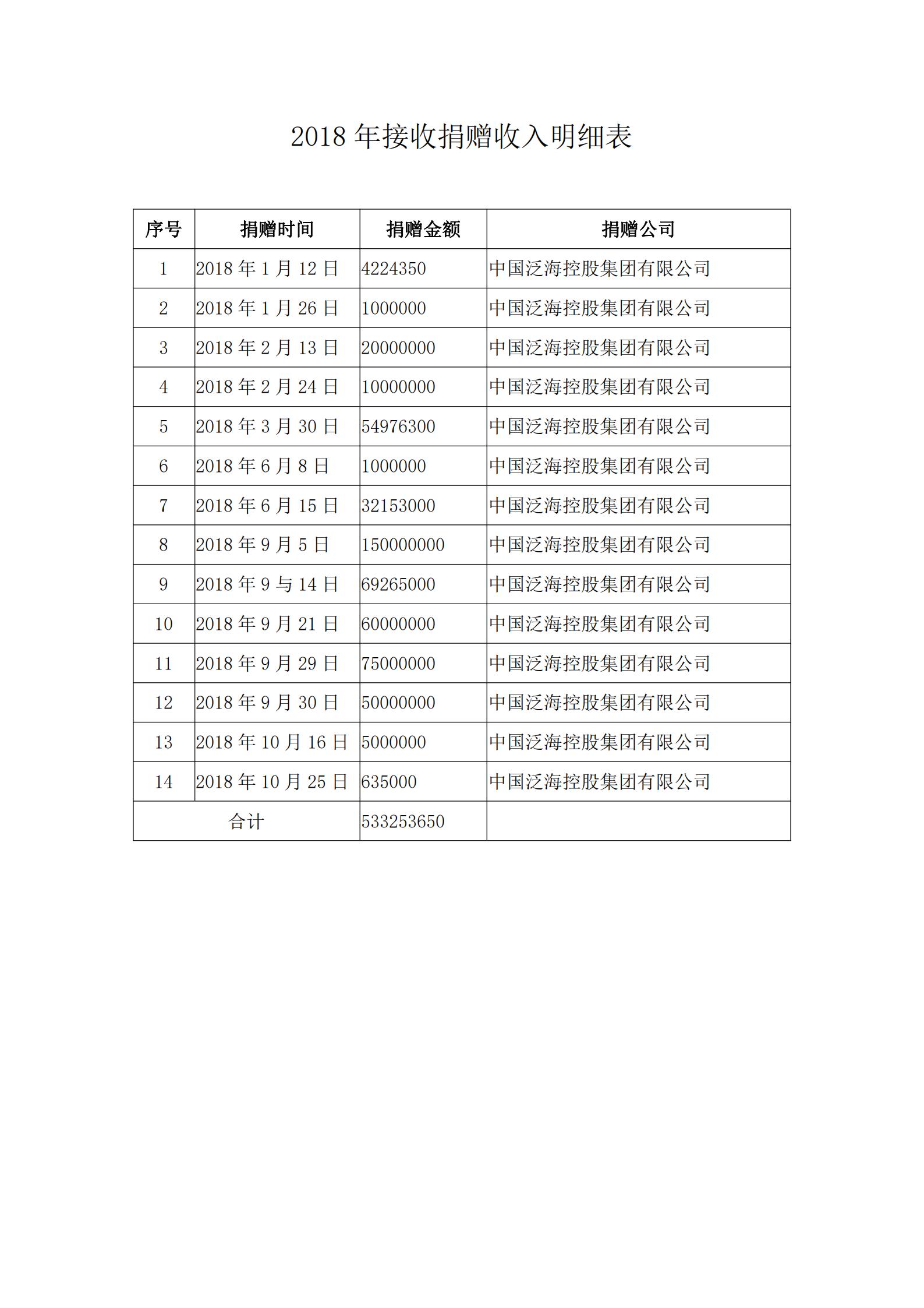 2018年接收捐赠收入明细表_00.jpg