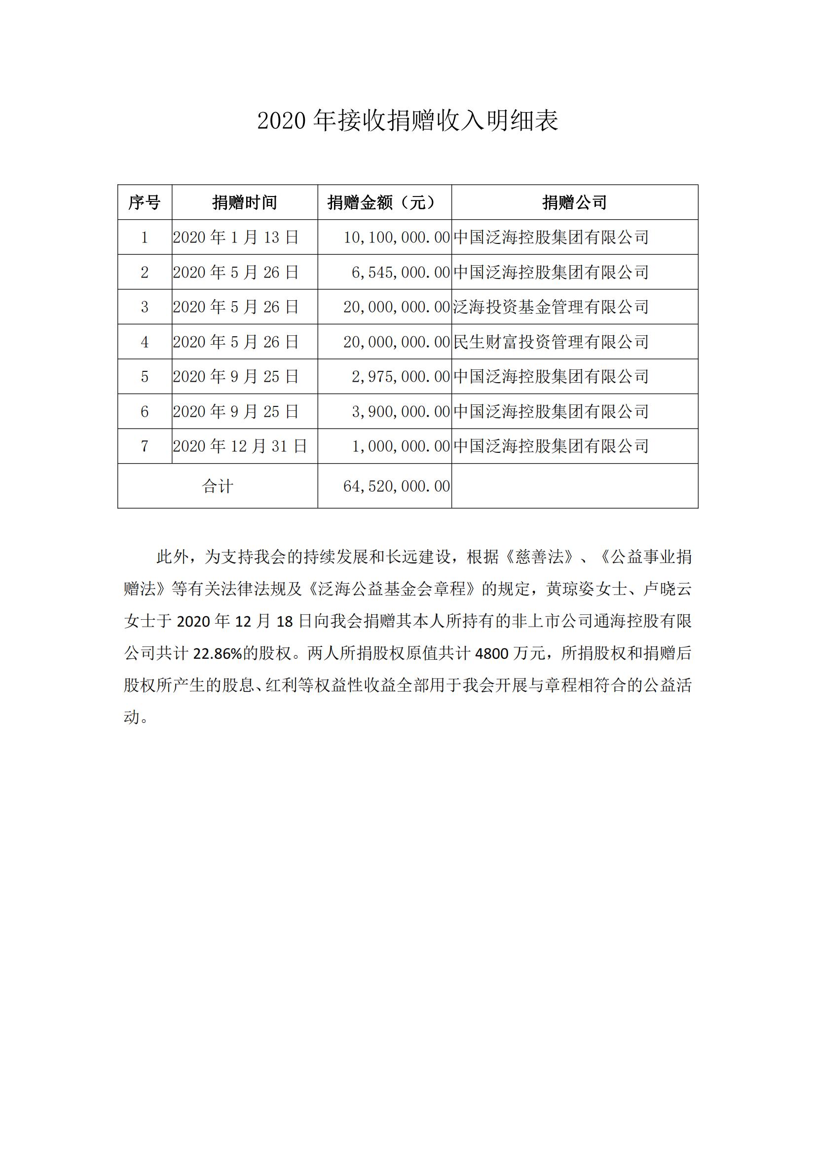2020年接收捐赠收入明细表_00.jpg