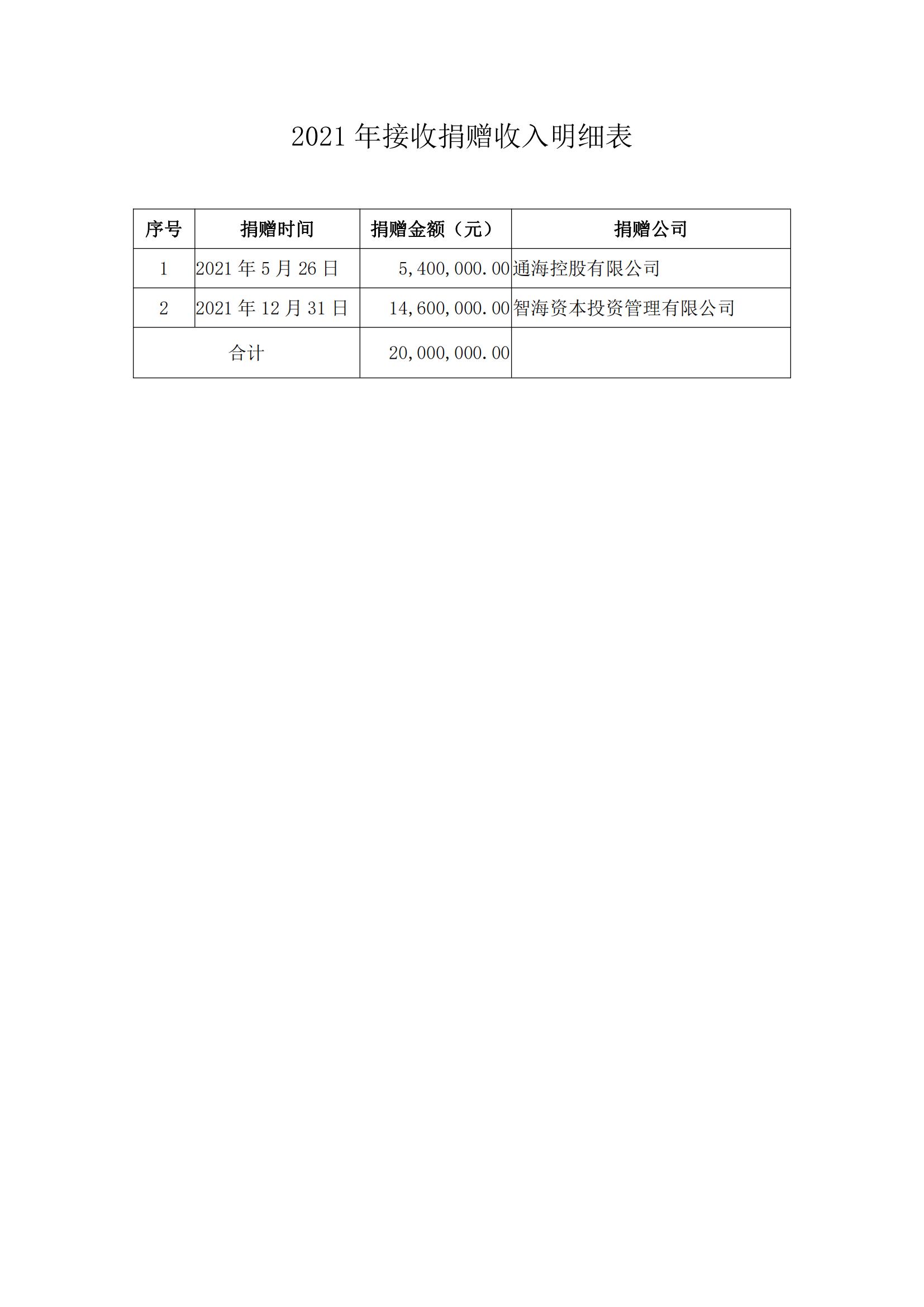 2021年接收捐赠收入明细表_00.jpg