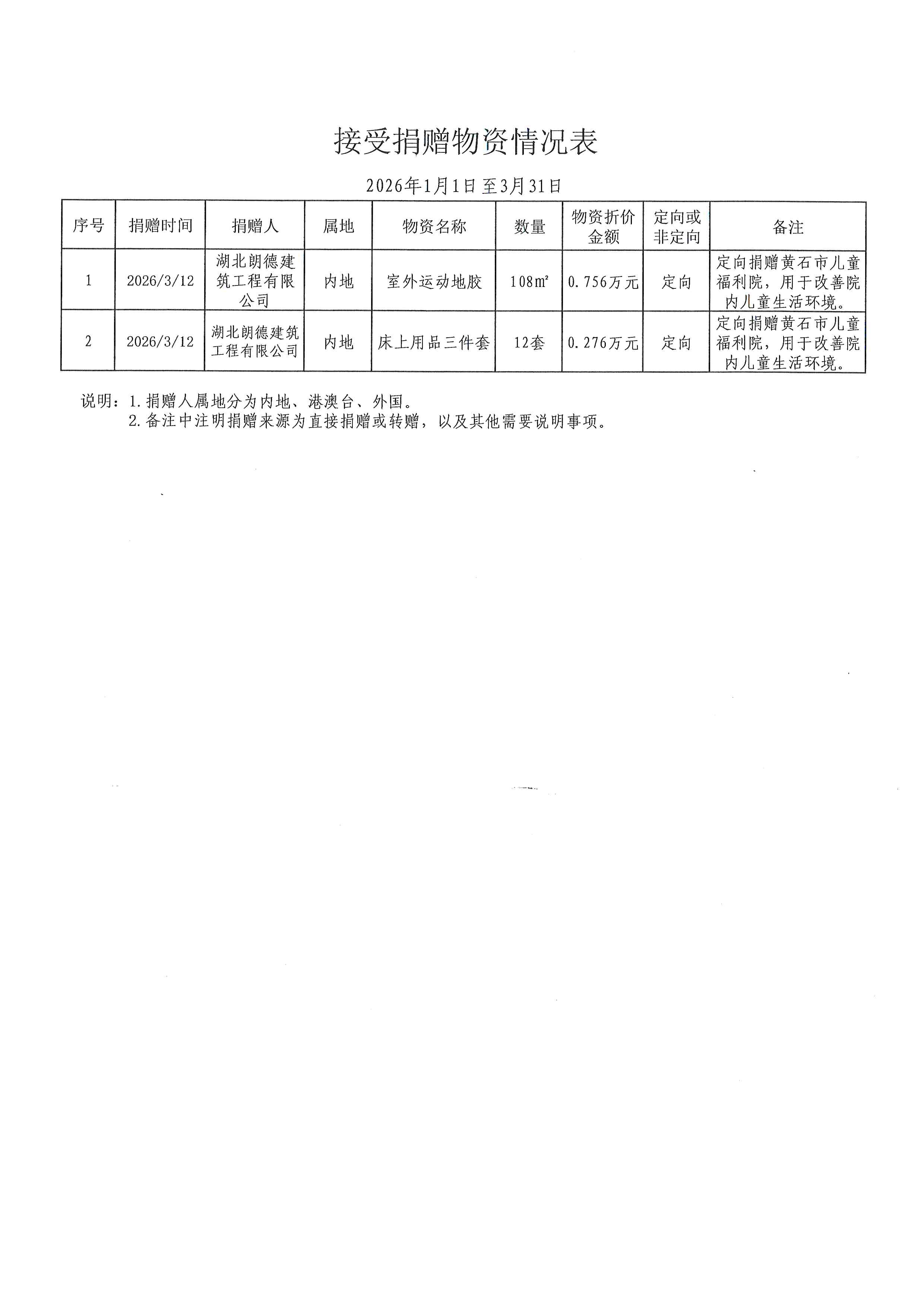 2026年1-3月物资接收.jpg