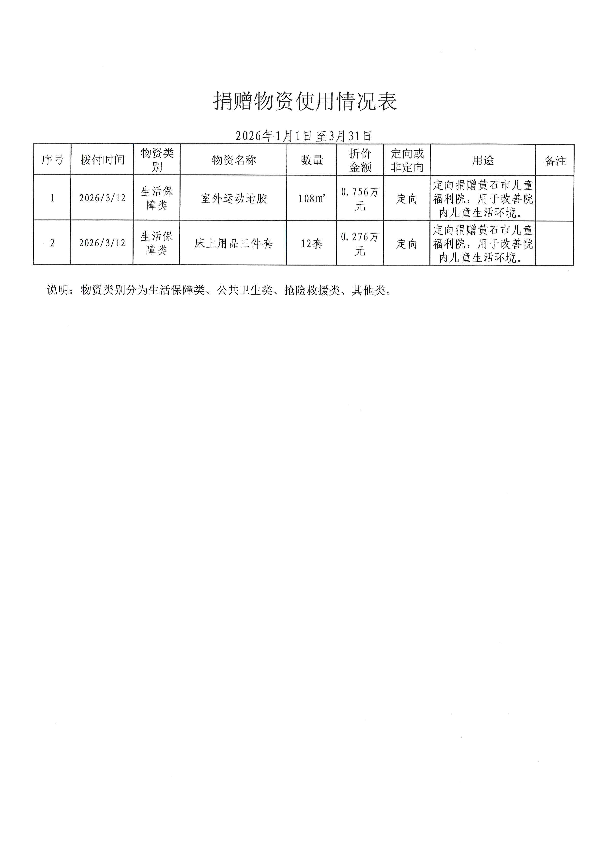 2026年1-3月物资使用.jpg