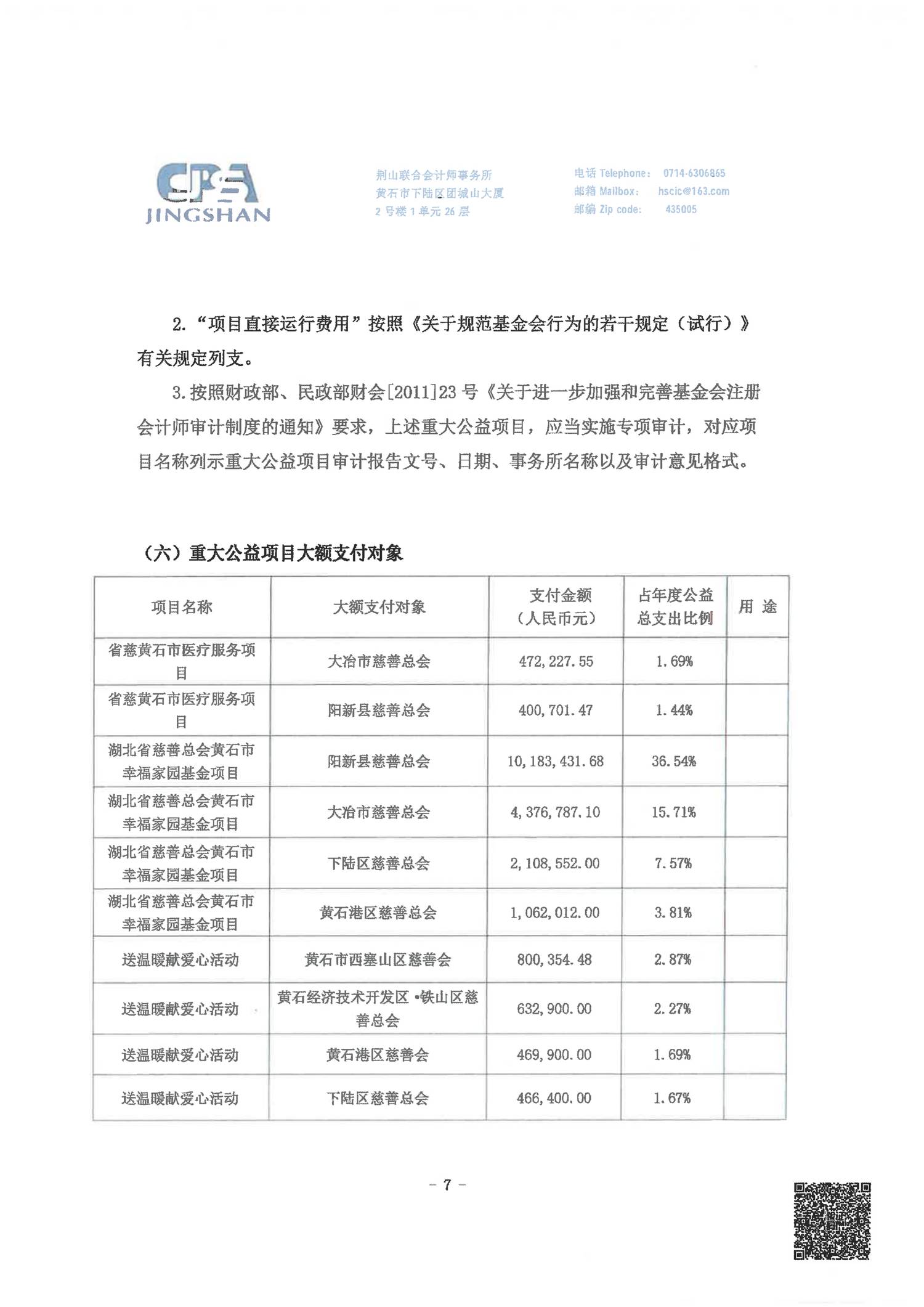 黄石市慈善总会2025年度财务报告_08.png