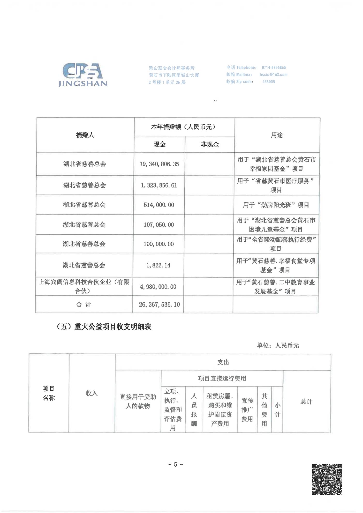 黄石市慈善总会2025年度财务报告_06.png