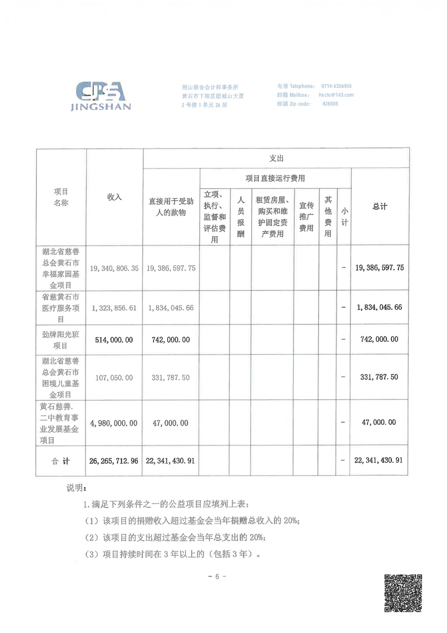 黄石市慈善总会2025年度财务报告_07.png