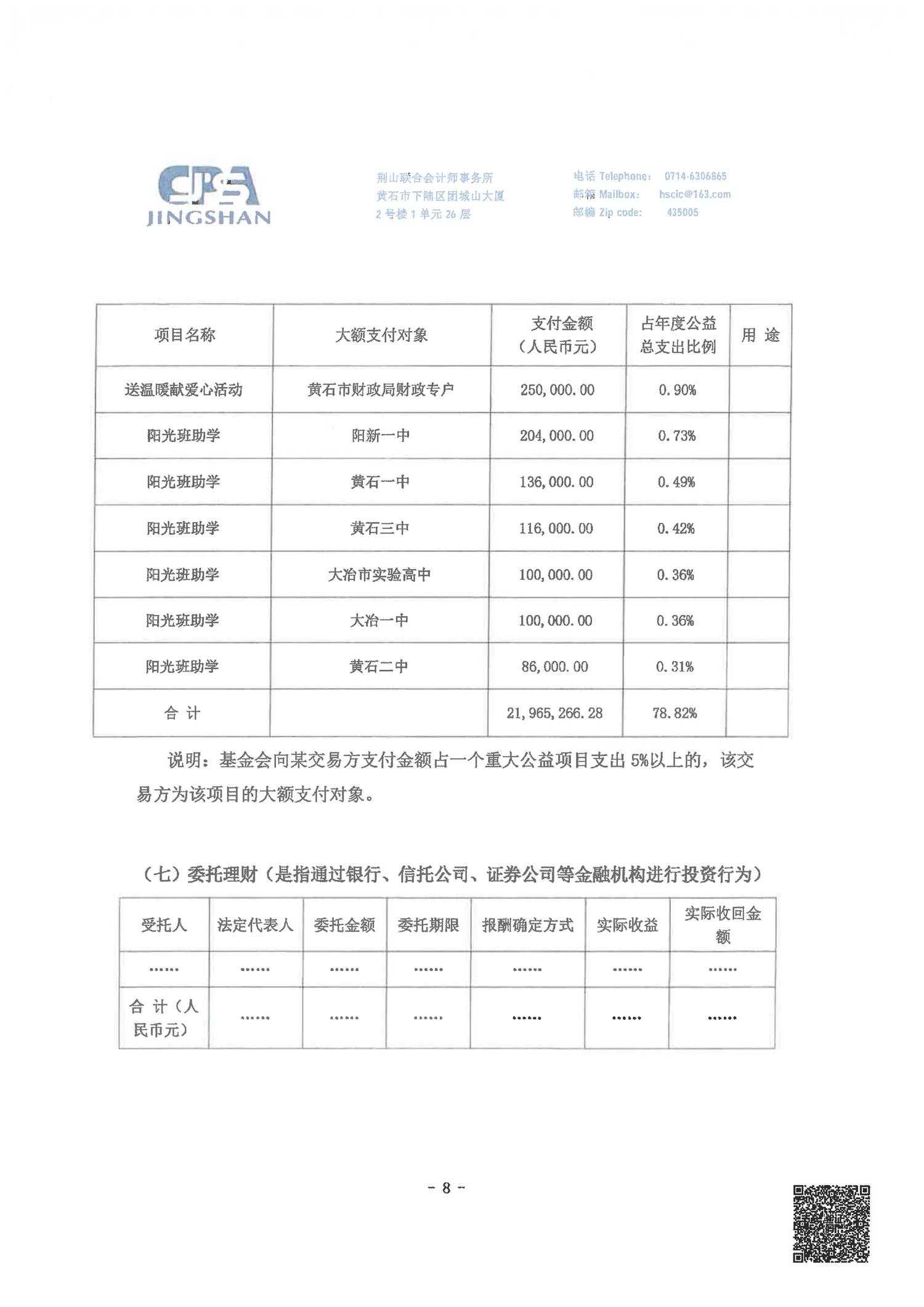 黄石市慈善总会2025年度财务报告_09.png
