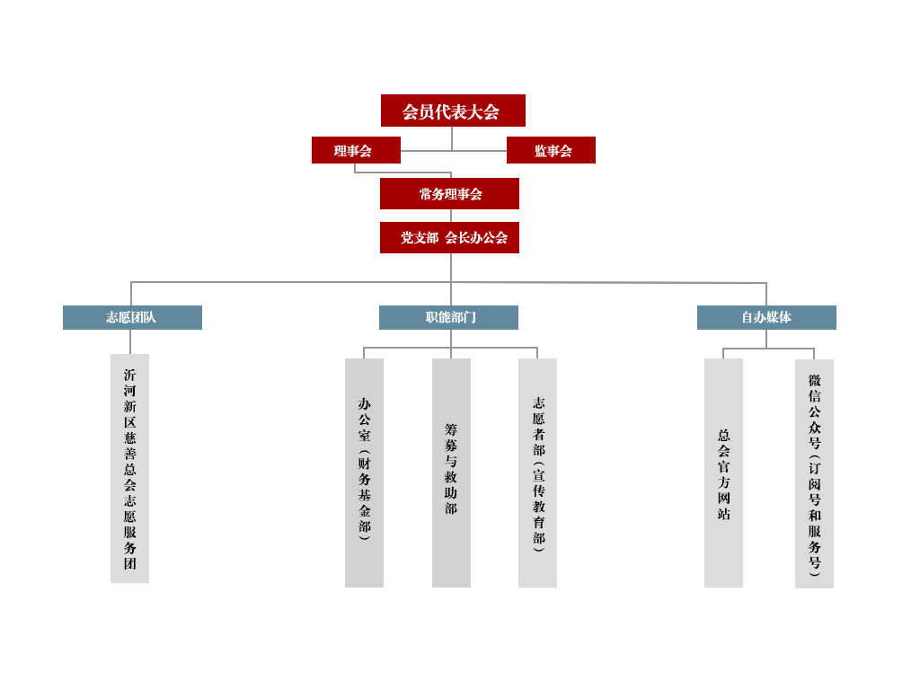 组织架构（新）.png