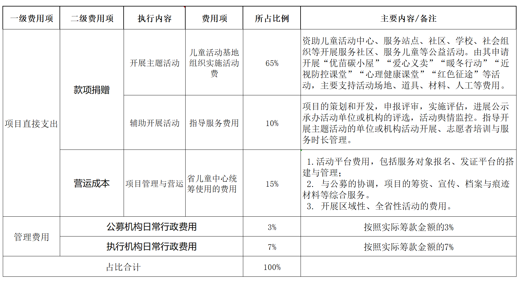 优苗未来.png