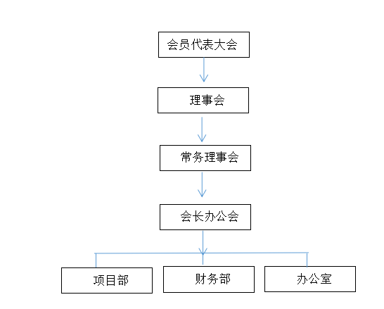 组织架构.png
