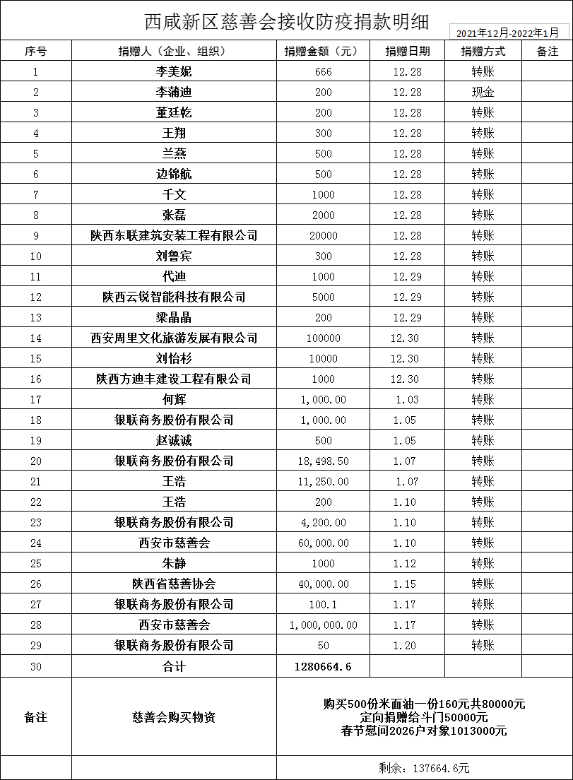 企业微信截图_16445732716063.png