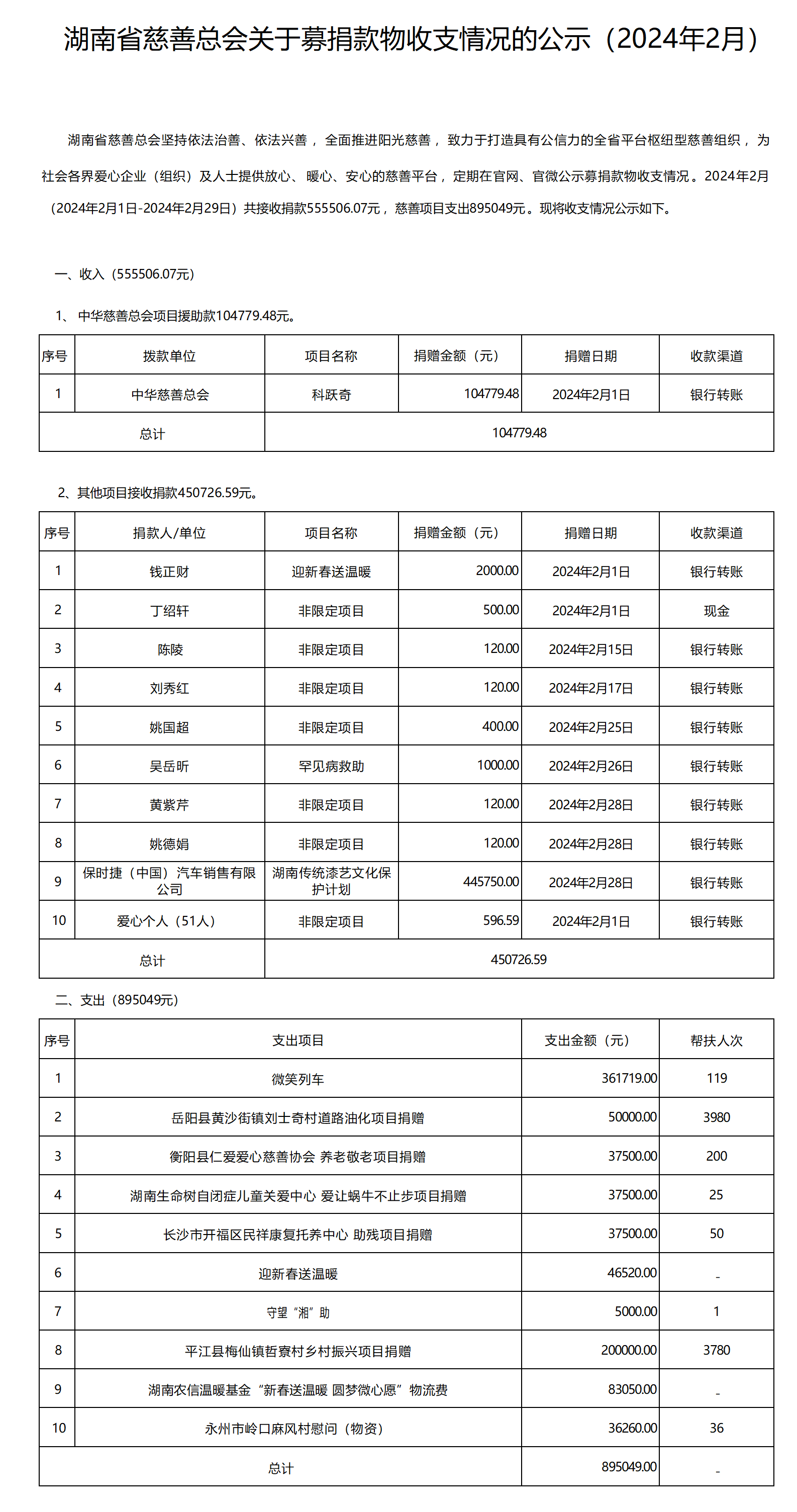 （2024年2月）湖南省慈善总会关于募捐款物收支情况的公示_01(1).png