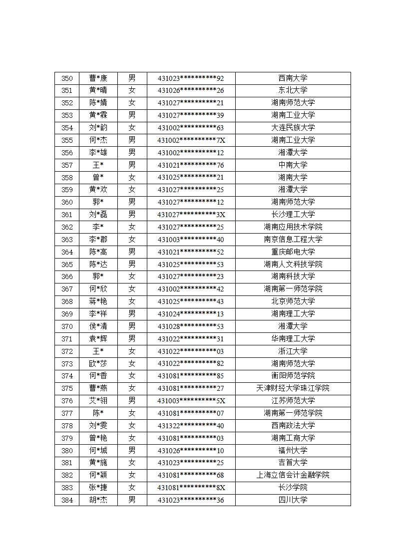 2026年“爱心改变命运”慈善助学项目资助名单公示_12(1).png