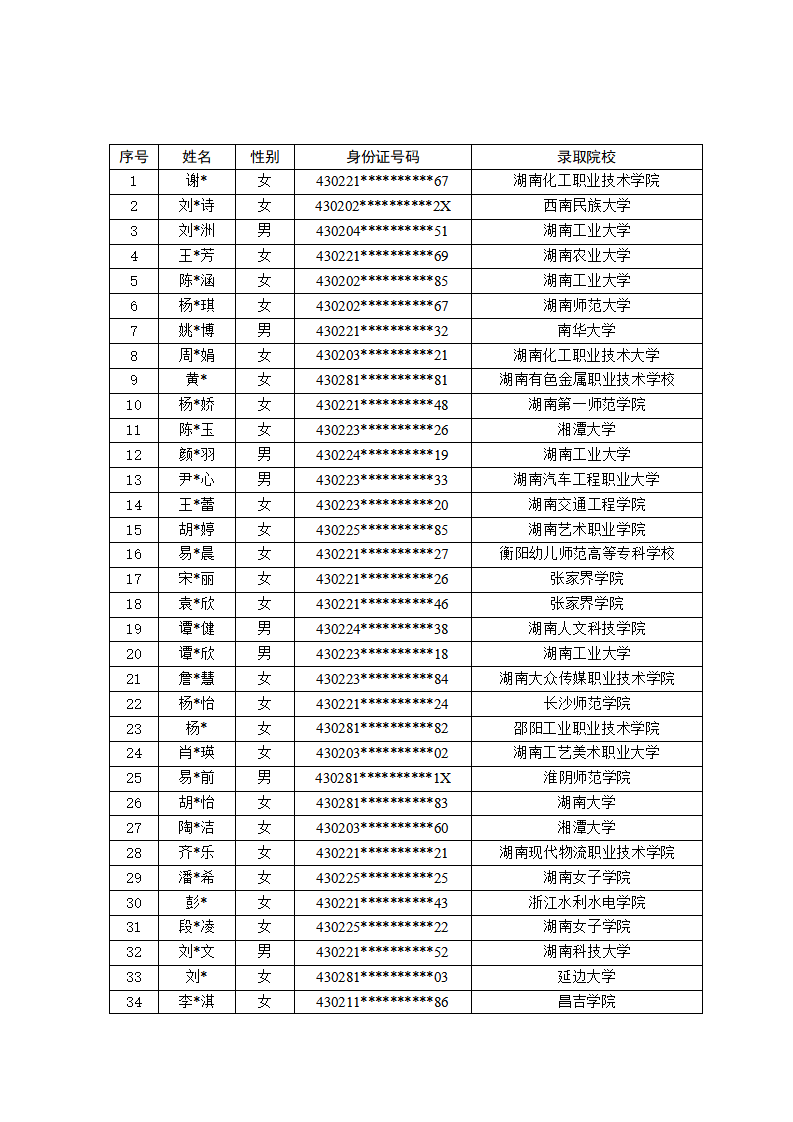 2026年“爱心改变命运”慈善助学项目资助名单公示_02.png