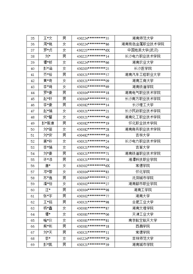 2026年“爱心改变命运”慈善助学项目资助名单公示_03.png
