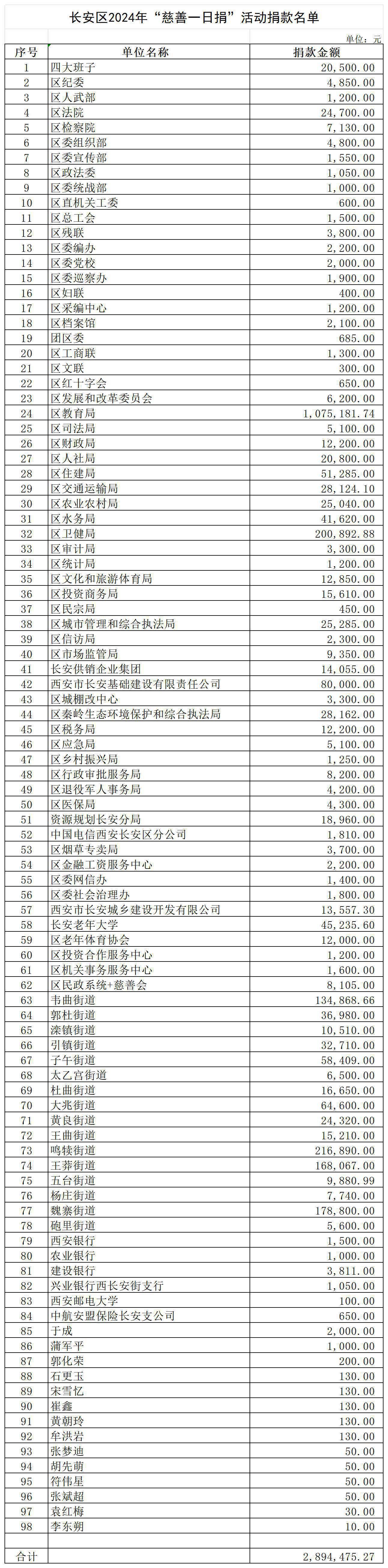 24年一日捐汇总名单4.17_Sheet1.jpg 24年一日捐汇总名单4.17_Sheet1.jpg
