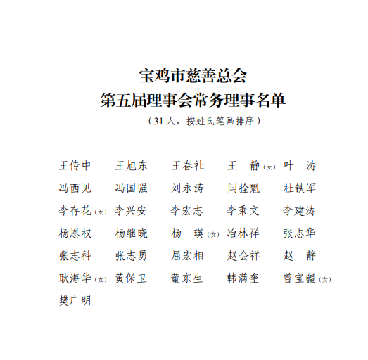 常务理事名单.png