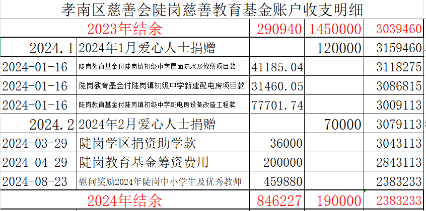 2024陡岗镇教育基金公示公开.png