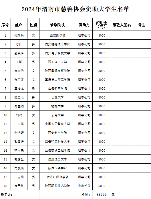 市协会资助大学生.png