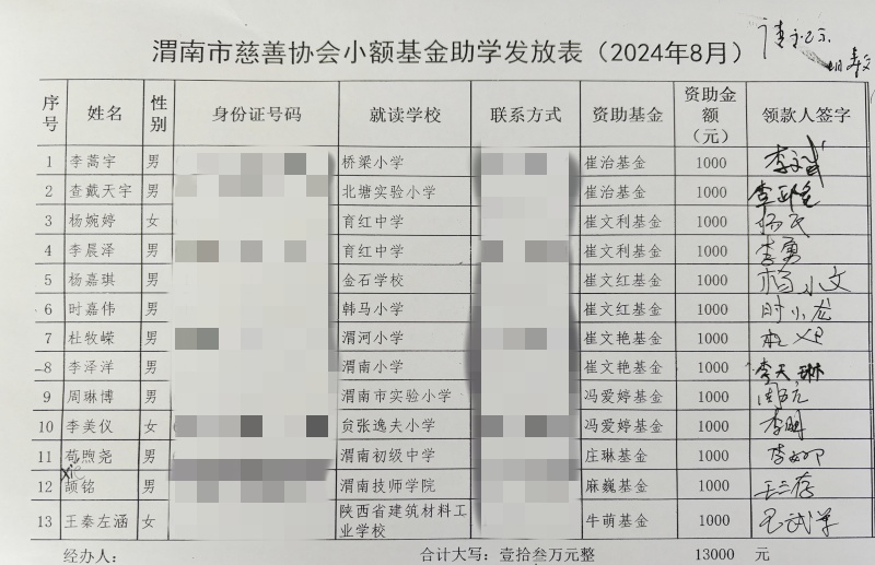 项目部-小额基金助学发放表_副本.jpg