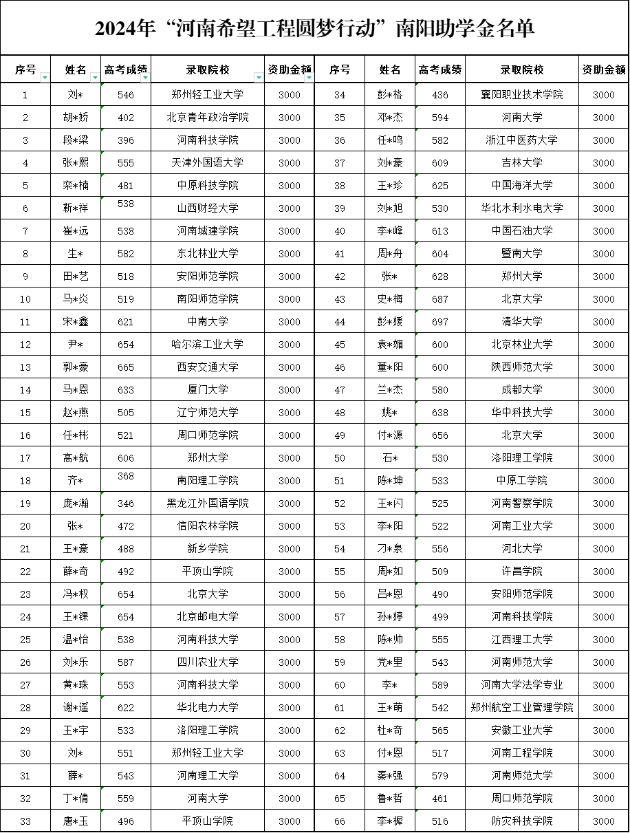 南阳.png