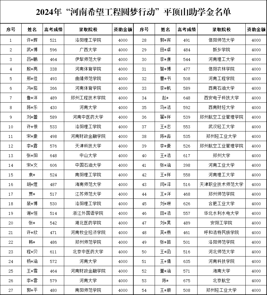 平顶山.png