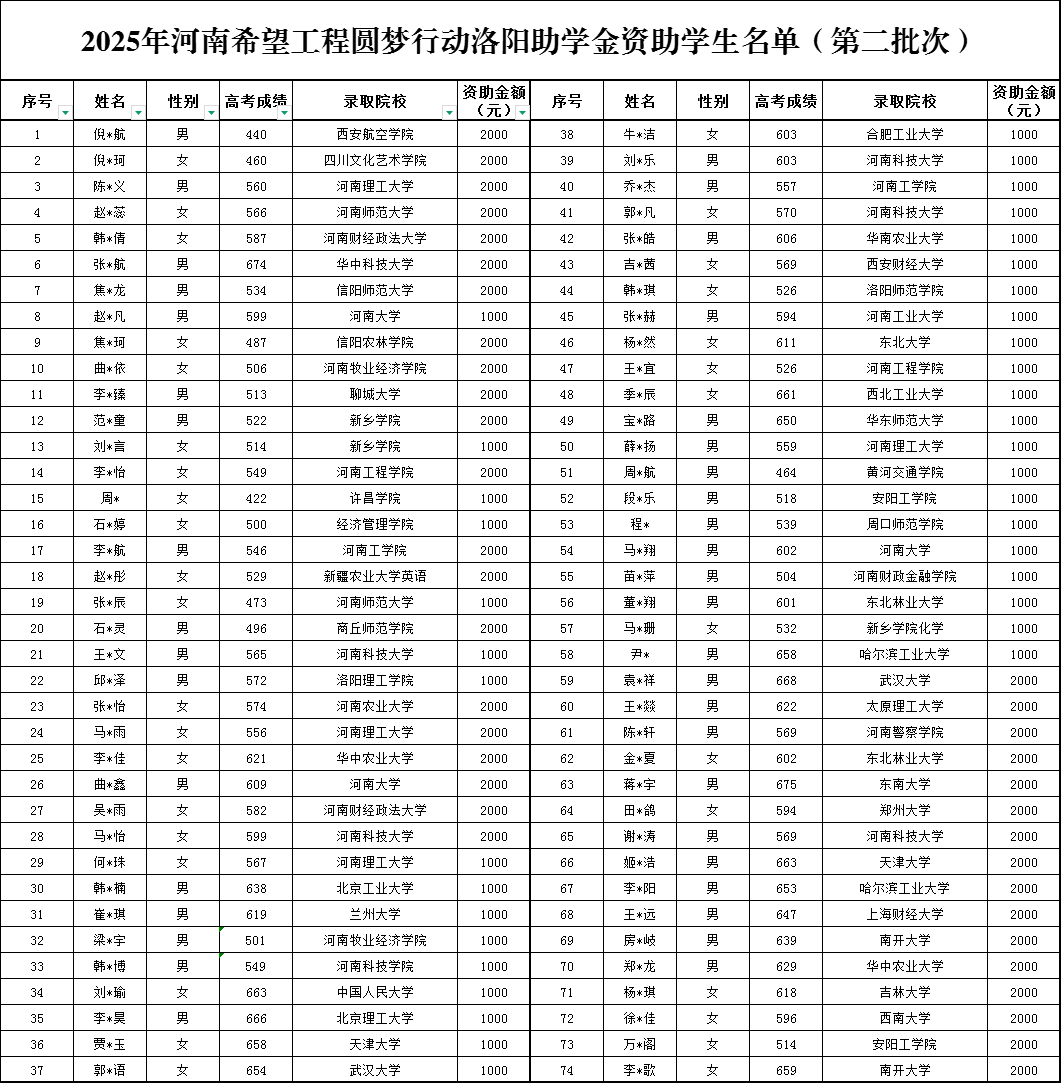 洛阳.png 洛阳.png