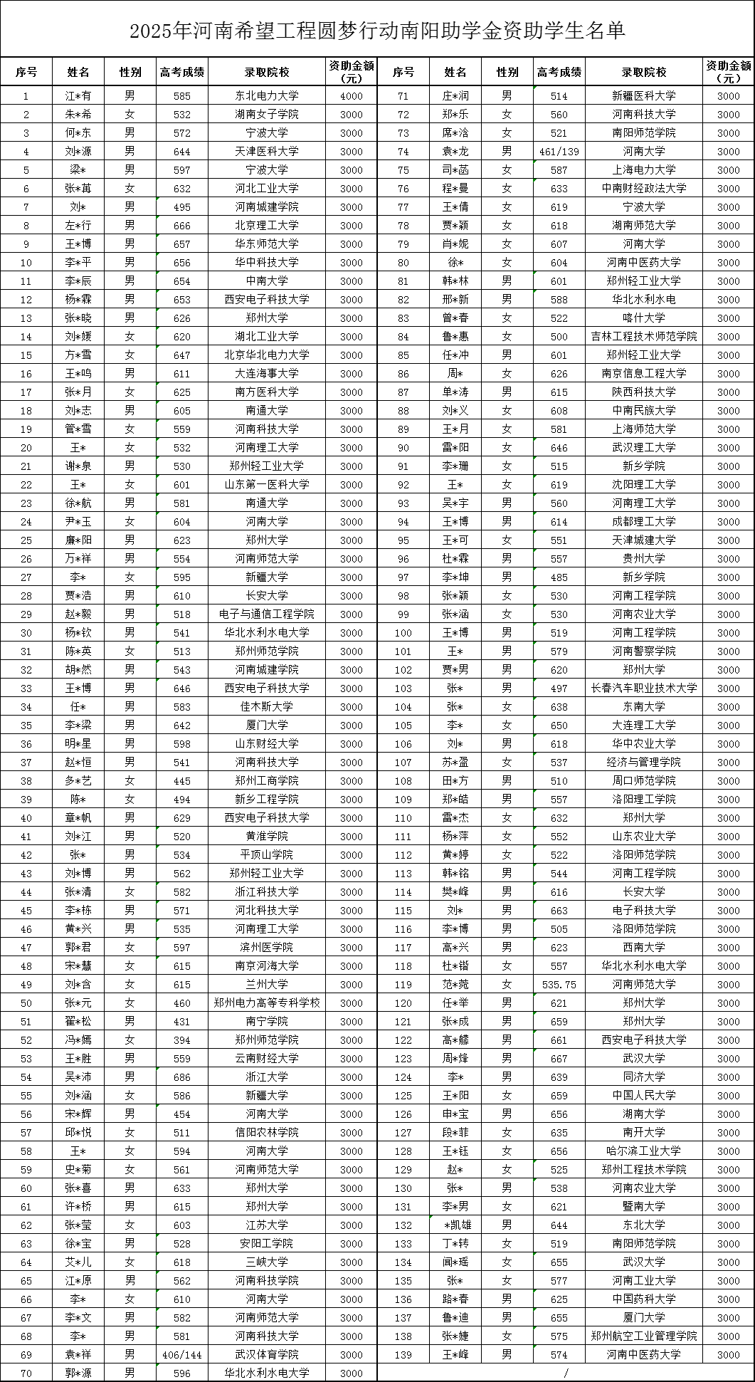 南阳.png 南阳.png