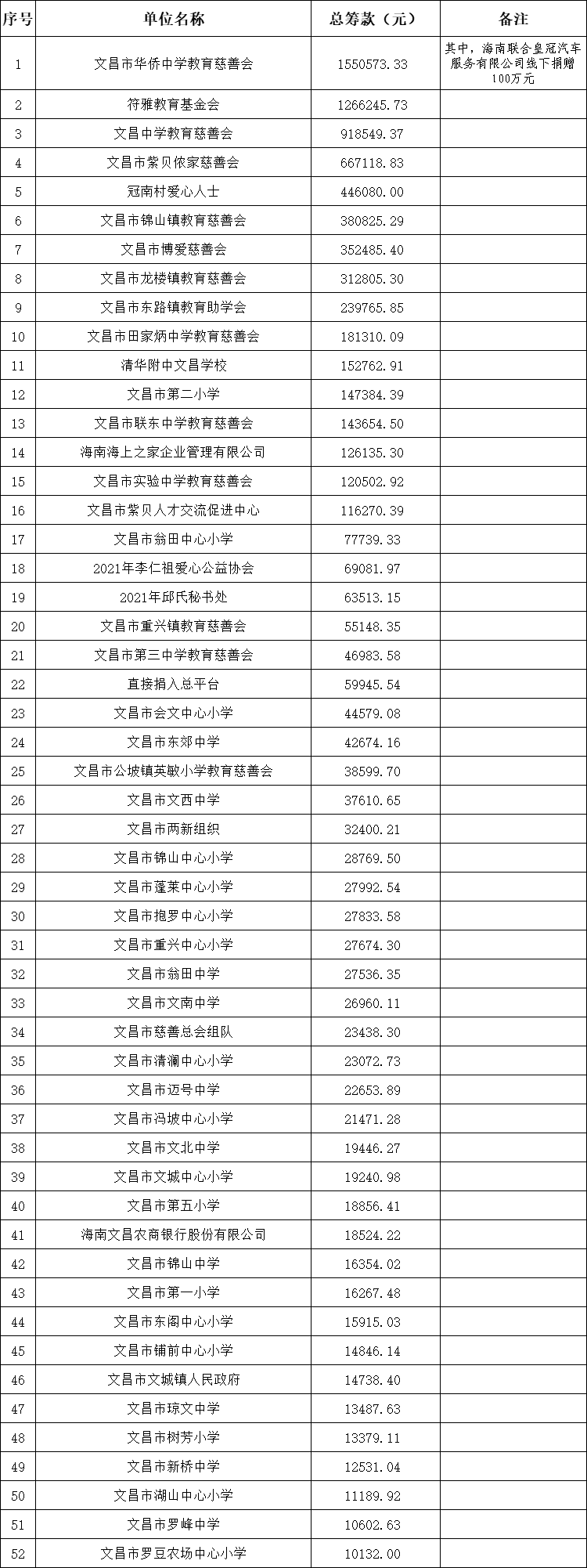 公益助学筹款（2019年-2024年） 表格图片.png