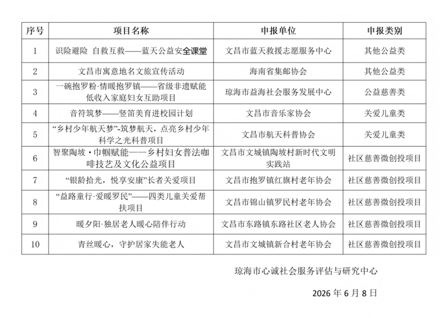 公益项目结果_副本_副本.png 公益项目结果_副本_副本.png