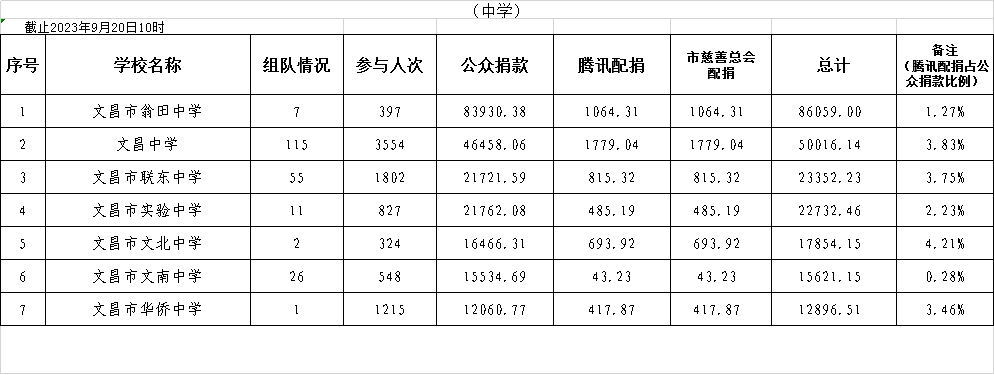 教育基金中学.png