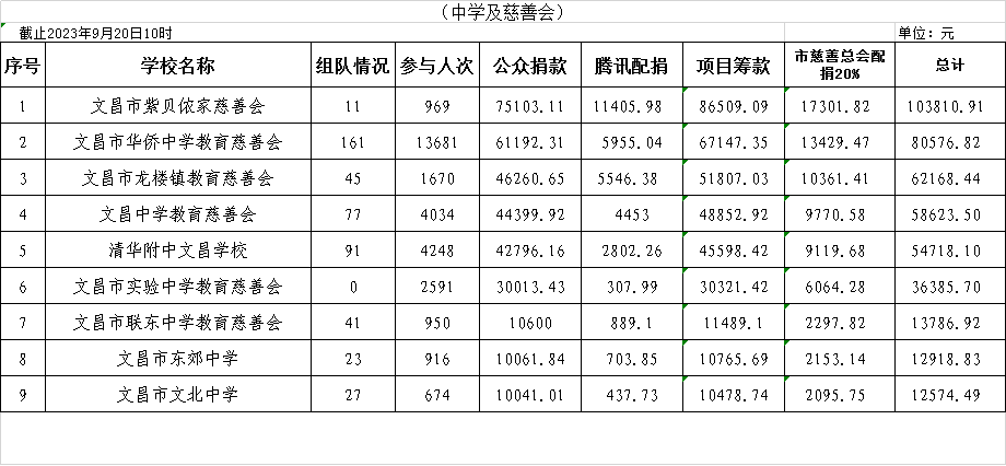 公益助学中学.png